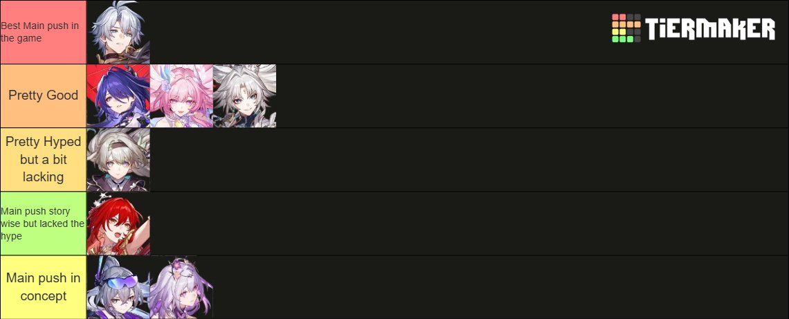 gojosjojos's tweet photo. I don't agree at all lmao. Here is mine and yes I will argue to hell and back to say that Phainon being the best main push is a fact. Out of every main push he is the only one who delivered story wise &amp; had a lot of hype surrounding him along with him actually playing a big role https://t.co/HyiltpREdH