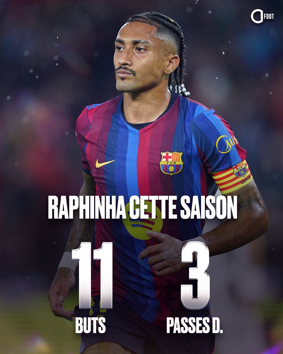 ActuFoot_'s tweet photo. Le meilleur joueur sur ce début de saison ? 🤩💙❤️

⚽️⚽️🎯 vs Elche
⚽️ vs Bilbao
⚽️⚽️ vs Vallecano
⚽️ vs Valence
⚽️⚽️ vs Feyenoord 
🎯🎯 vs Levante
⚽️⚽️⚽️ vs Racing Santander https://t.co/BWIK6AuHrJ