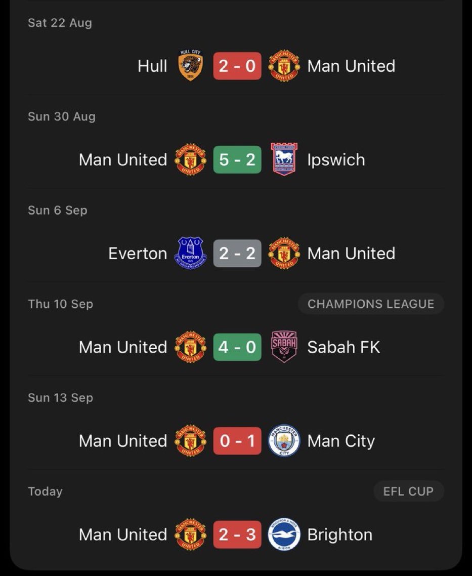 DieHardUtdFans's tweet photo. Not looking good for Carrick https://t.co/M2htMUpbmH