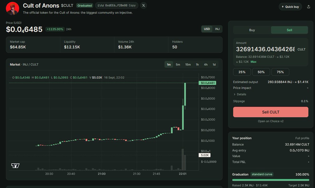 xCultofAnons's tweet photo. $CULT graduated on Sprout. https://t.co/RwFfihr8wc