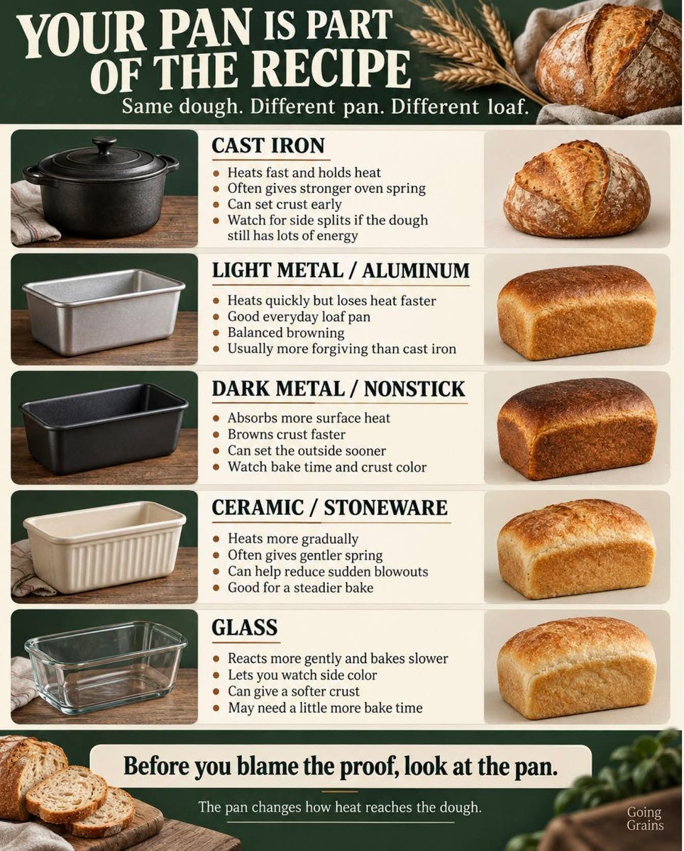ShepardK42's tweet photo. This is interesting! I knew the type of pan was important, but I don't think I fully realized how important it really is. 

So thankful that I get to learn new things everyday. 💜

#youlearnsomethingneweveryday #levelup #newskill #unlock #knowledge #oldfashioned #baking #liveyourbestlife #beyourbestself
