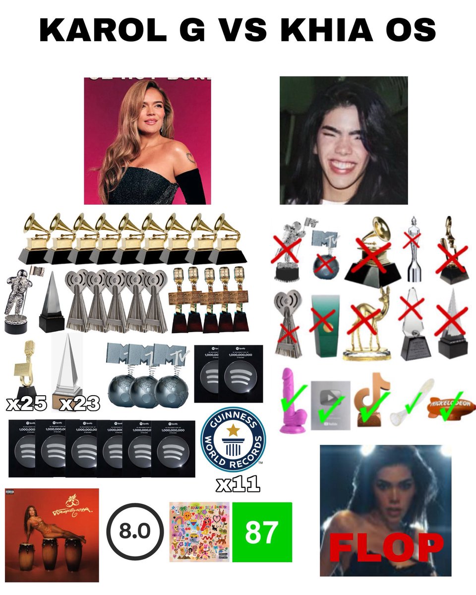 tpsmami's tweet photo. help esta imagen, por que los fans de kenia os decidieron meterse con karol g? 😭 https://t.co/QwYCAHyqtu