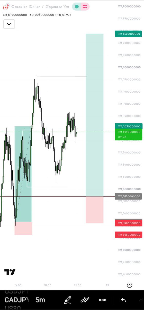 TradeWUltimate's tweet photo. #CADJPY 📈

Liquidity taken. Structure respected. Entry executed.

Trading isn't about finding more setups. It's about waiting for the right one. https://t.co/Pp8CjgPVyZ