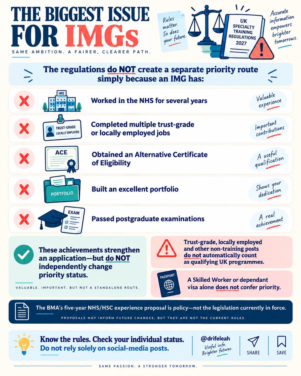 drifeleah's tweet photo. The 2027 UK specialty-training prioritisation rules have now been set out ….

From 2027, prioritisation will operate at both the shortlisting and offer stages. This means the rules may affect not only who ultimately receives a post, but also who progresses to interview.

Priority may be obtained through an eligible primary medical qualification, specified citizenship or immigration status, or completion of a relevant UK training programme. However, working for several years in trust-grade or locally employed posts does not, by itself, confer priority.

It is also important to distinguish the legislation from the BMA’s five-year NHS/HSC experience policy. That was a professional-body policy position; it is not the same as the criteria contained in the newly published regulations.

As an IMG myself and someone who has mentored many IMG doctors through UK training applications, I recognise how unsettling this will be. This is not a reason to panic or automatically give up. It is a reason to understand your individual position early, prepare strategically and keep realistic alternative routes open.

Information correct as of 15 September 2026. Official guidance may continue to be updated.
.
.
Are you applying for UK specialty training in 2027?

💬 Comment with your biggest question
🔖 Save this before completing your Oriel application
📤 Share it with an IMG colleague who needs clarity
