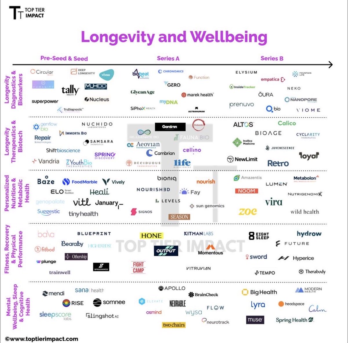 Odile_Roujol's tweet photo. Nutrition and longevity/ well-being. FaB friends, founders and funders in Los Angeles, Talk to you soon! Sept 24 cc @CamilleCabale @BeautyTechLA https://t.co/0nVyIdTdPO