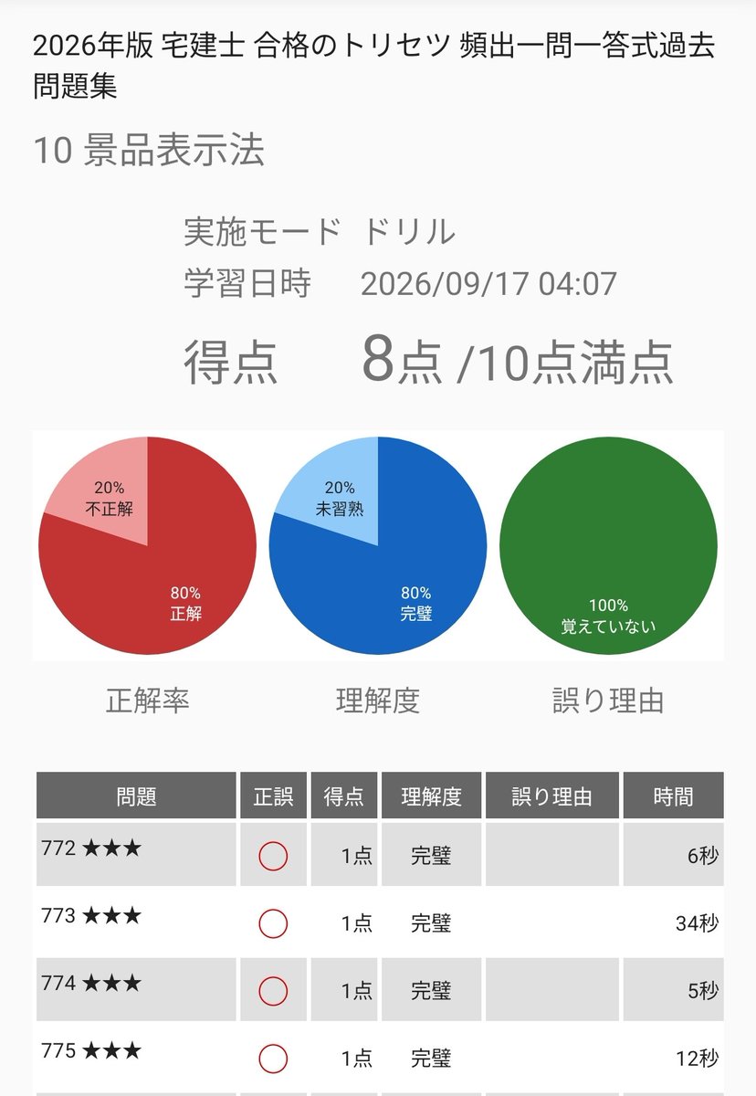 me_siy's tweet photo. 試験まで31日
ケアレスミスがもったいない
ひっかけ問題じゃないかと深読みし過ぎてミスしてしまいました

険しい表情ですが実際には毛布が嬉しくてご機嫌です🐈‍⬛
#黒猫同盟 https://t.co/S0NvfHyrXq
