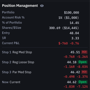 sai_k9's tweet photo. $TAN Perfect Double bottom look, but failed to bounce.

probably because of rate sensitivity with interest rate increase, two stops hit, 66% position closed, Clinging to last stop. 

https://t.co/wRoC56rmoW https://t.co/2UhefGmSv5