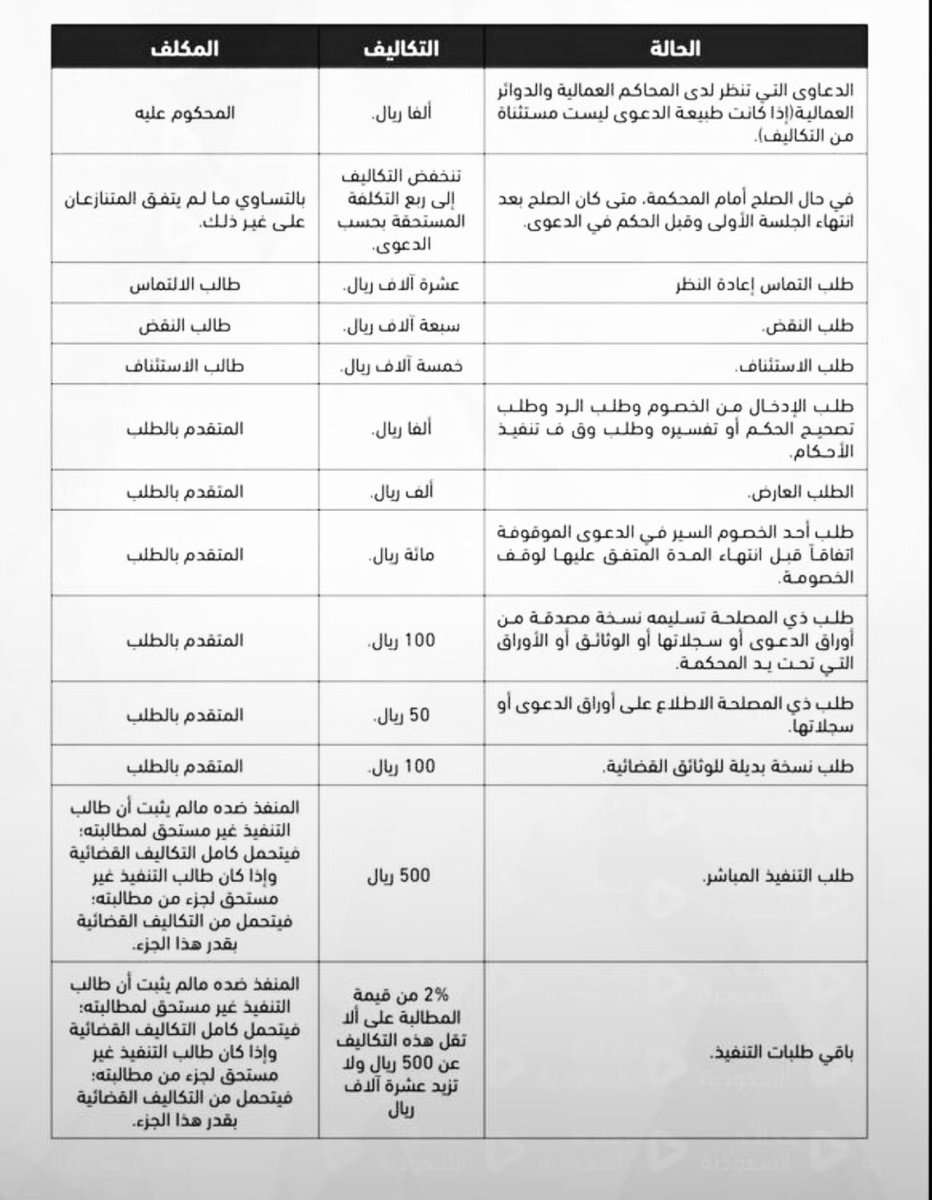 alfarsi_lawyer's tweet photo. قبل ما ترفع الدعوى، اعرف التكاليف القضائية التي قد تترتب عليك.

#محام 
#تكاليف_قضائية https://t.co/9rDj5ES0lO