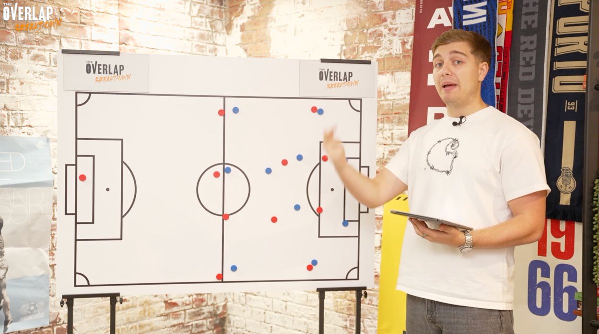 htomufc's tweet photo. 🚨EVERYONE Thinks Spurs Are Bad, I DON’T.. Here’s Why🚨

—Tactical Analysis of De Zerbi’s Tottenham
—Third Man Runs/Combos Is WORKING
—4-2-4 + Bounce Passing + Deep Runs
—Why Tottenham Are Struggling To Score
—Squad Overhaul + Lacking Squad Synergy

Out now, watch below! 👇📎 https://t.co/eQHqpqt5Nm