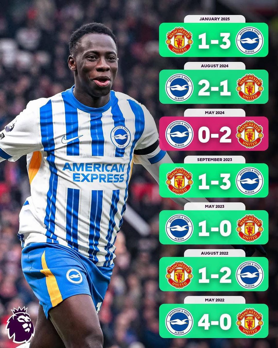 Brighton_arg's tweet photo. [Serio] Por qué los del United hacen tanto escándalo si nos los piolamos siempre? https://t.co/M4bEewGF3U
