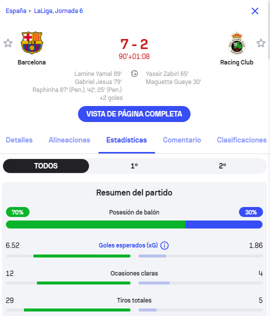 CuentaMister's tweet photo. 6'52 en goles esperados 🤣🤣🤣 con la linea defensiva de tontitos! 2 goles encajados! flick dimisión!! https://t.co/LmMj07bbJ8