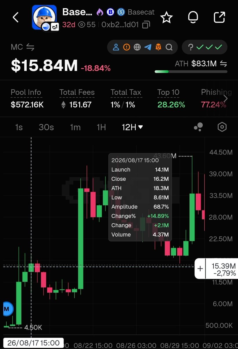 e_Diag's tweet photo. Two months in a row a token rips on Base on the 17th

07/17: $JERRY  
08/17: $BASECAT  
09/17: $IPOD ? $MEAT?

Or maybe @o1_exchange will finally notice their own mascot @theo1doll ? https://t.co/TgeqU5SoeF