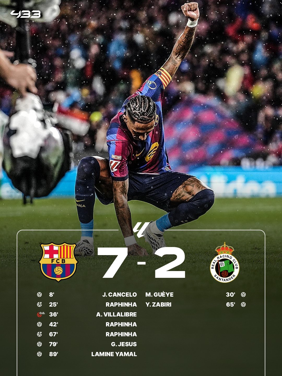 Barcelona 7-2 Racing Santander |LaLiga