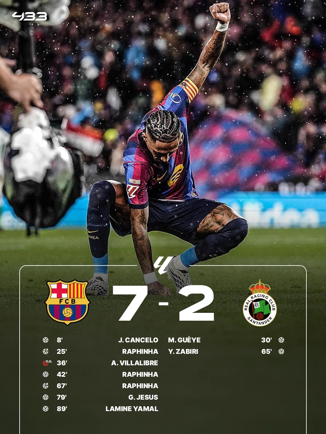 Barcelona 7-2 Racing Santander |LaLiga