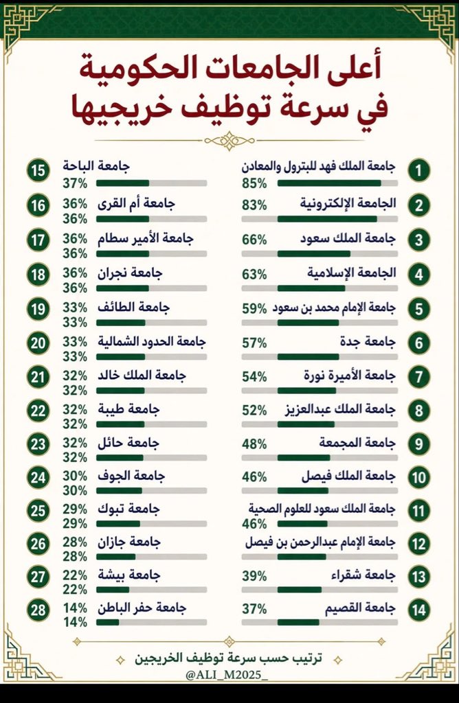 fotafem's tweet photo. @Dr_Wafy ماعرفنا لكم https://t.co/CeCoZ8VEdu