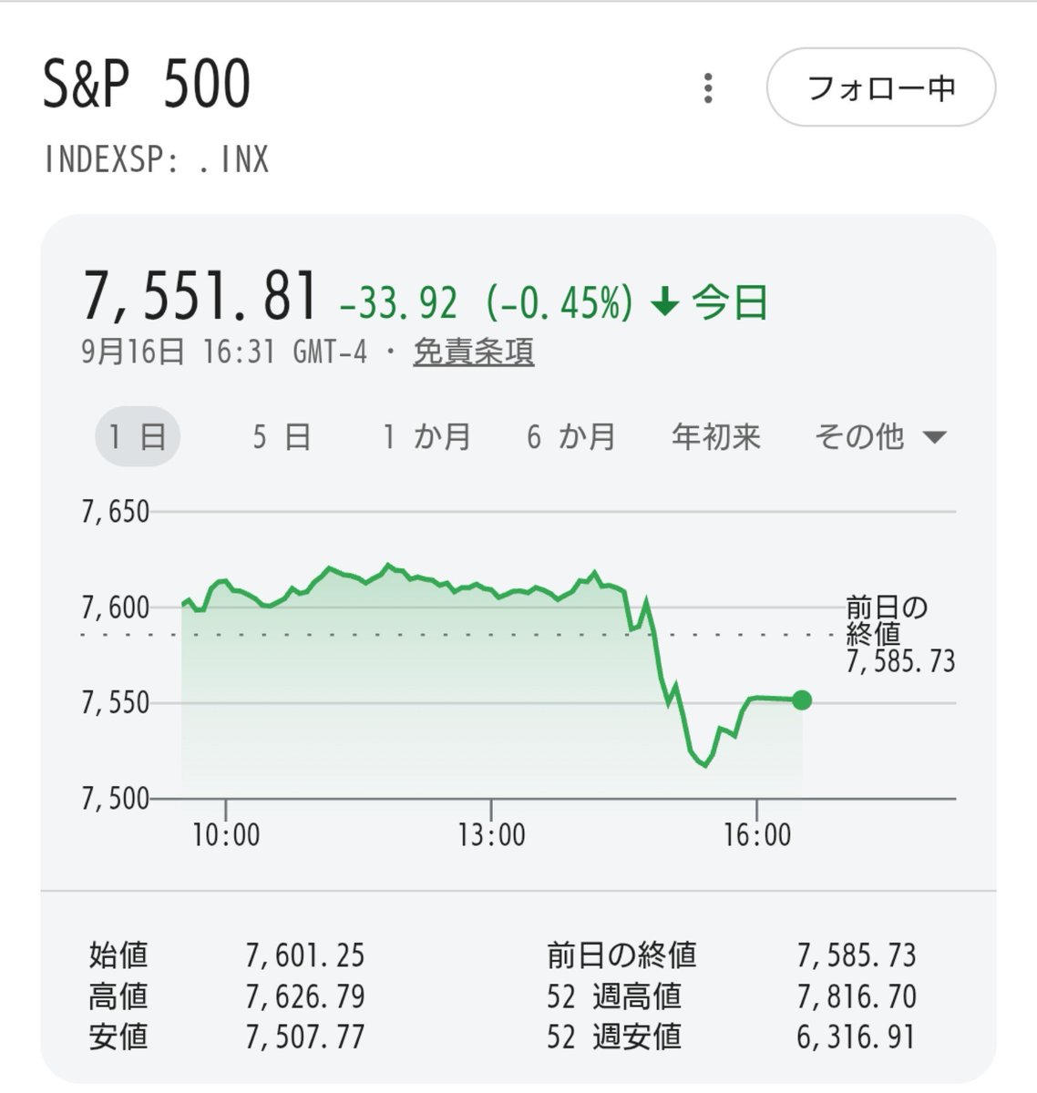 243298toshi's tweet photo. おはようございます😊
一旦、指数が下がった影響で
今日もマイナス😭
あれは原油の急騰100ドル突破と
米国の想定外の利上げによる
インフレ再燃ショックが原因です‼️
サウジの供給停止で
原油が1バレル＝100ドルを突破
米FRBが3年2カ月ぶりの
利上げに踏み切る🤔
でも市場は徐々に落ち着いてますね https://t.co/YQnRgkzcIQ