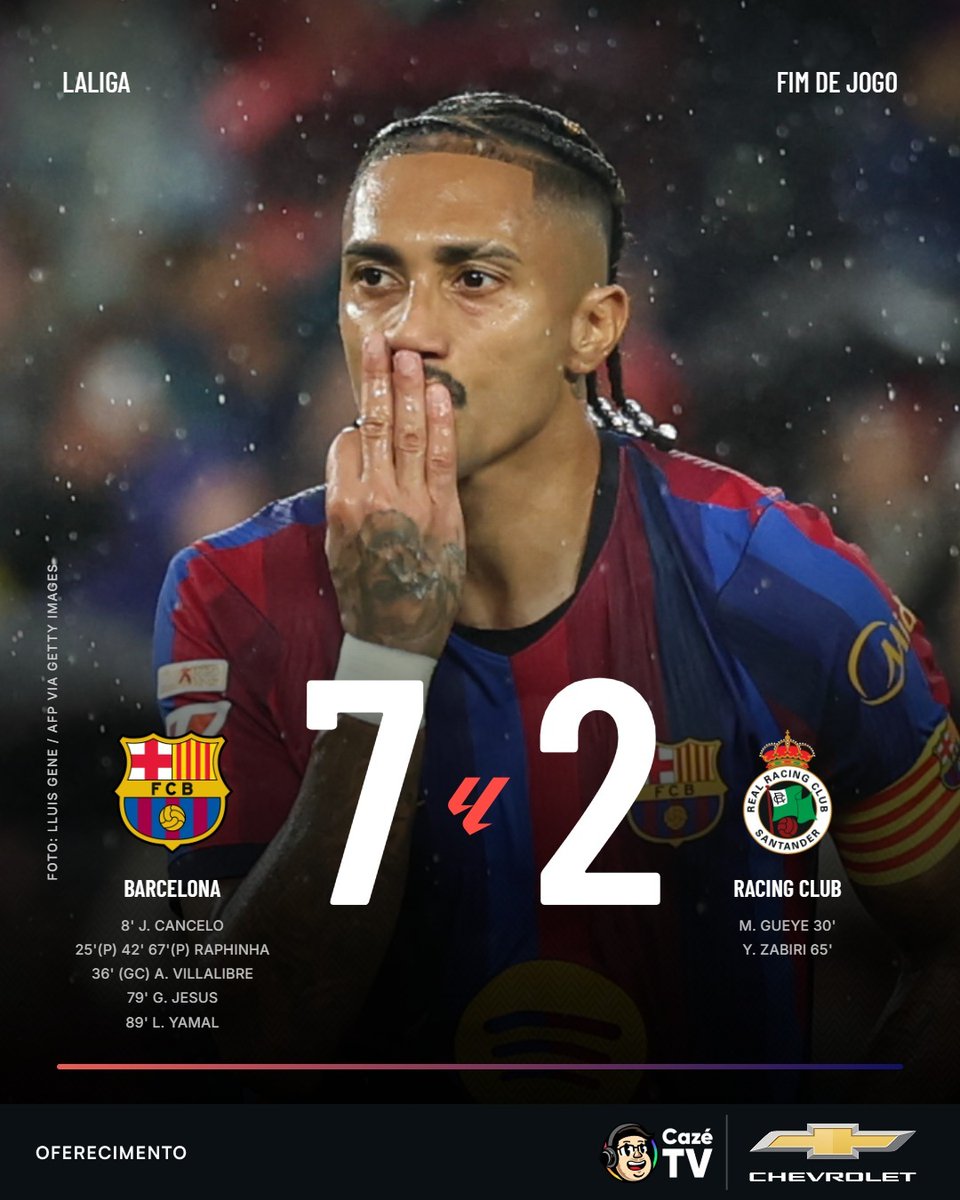 CazeTVOficial's tweet photo. Passada de carro do Barcelona em cima dos caras 🚘 e tinha espaço para mais! Os caras estão jogando um absurdo... 

Quem vai parar o gigante espanhol, filho? Que loucuraaaaaaa!

#PostPatrocinado #Chevrolet https://t.co/VDdC5ztkpq
