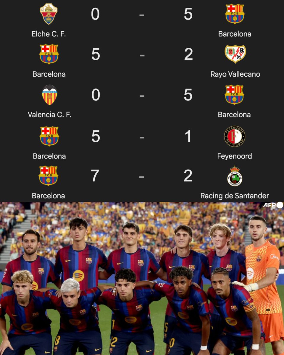 InvictosSomos's tweet photo. Disculpa si te fuiste paseado, goleado y bailado, pero así es EL FÚTBOL ARTE DEL FC BARCELONA DE HANSI FLICK.