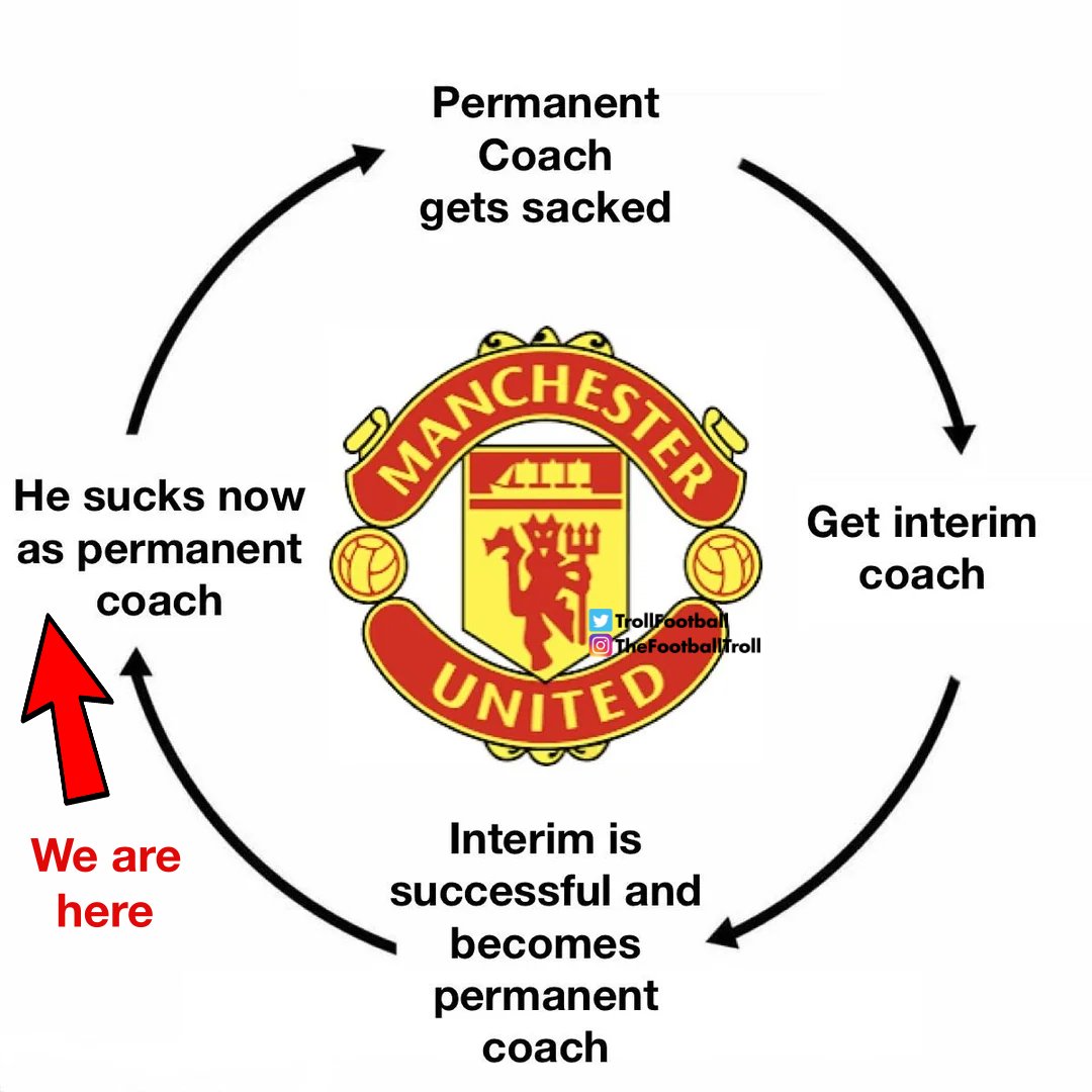 TrollFootball's tweet photo. The Man United cycle https://t.co/FnWUW0Fi3S