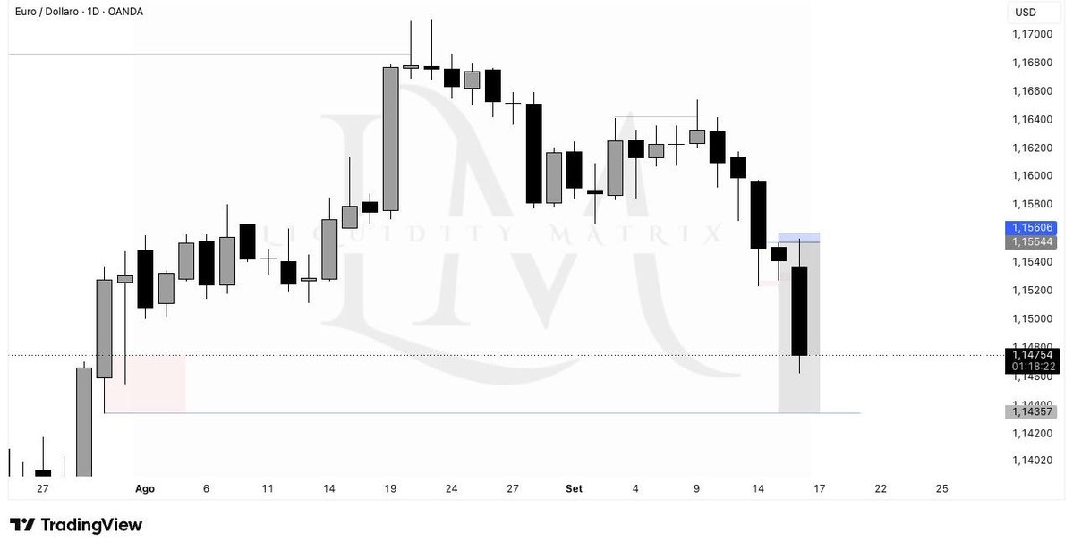 LiquidityMTX's tweet photo. New Updates coming soon! 🎬

EURUSD/AUDUSD {Short position}
@interequity https://t.co/lqsWyifHSJ