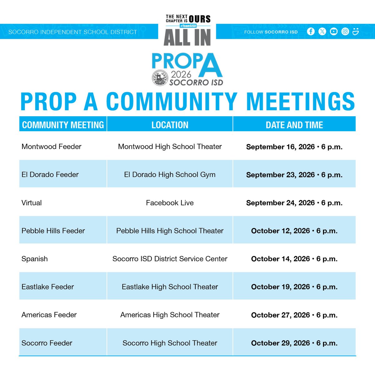 SocorroISD's tweet photo. LET’S TALK PROP A. 🗣️

Community meetings about Socorro ISD Proposition A begin today! Employees, parents, students and community members are invited to learn more, hear the details and ask questions.

📍 Tonight, Sept. 16
🏫 Montwood High School
⏰ 6 p.m.

Can't make it today? Additional community meetings will be held throughout September and October, including a virtual meeting on Sept. 24.

Learn more and see the full meeting schedule: https://t.co/B8gXHkhlbj