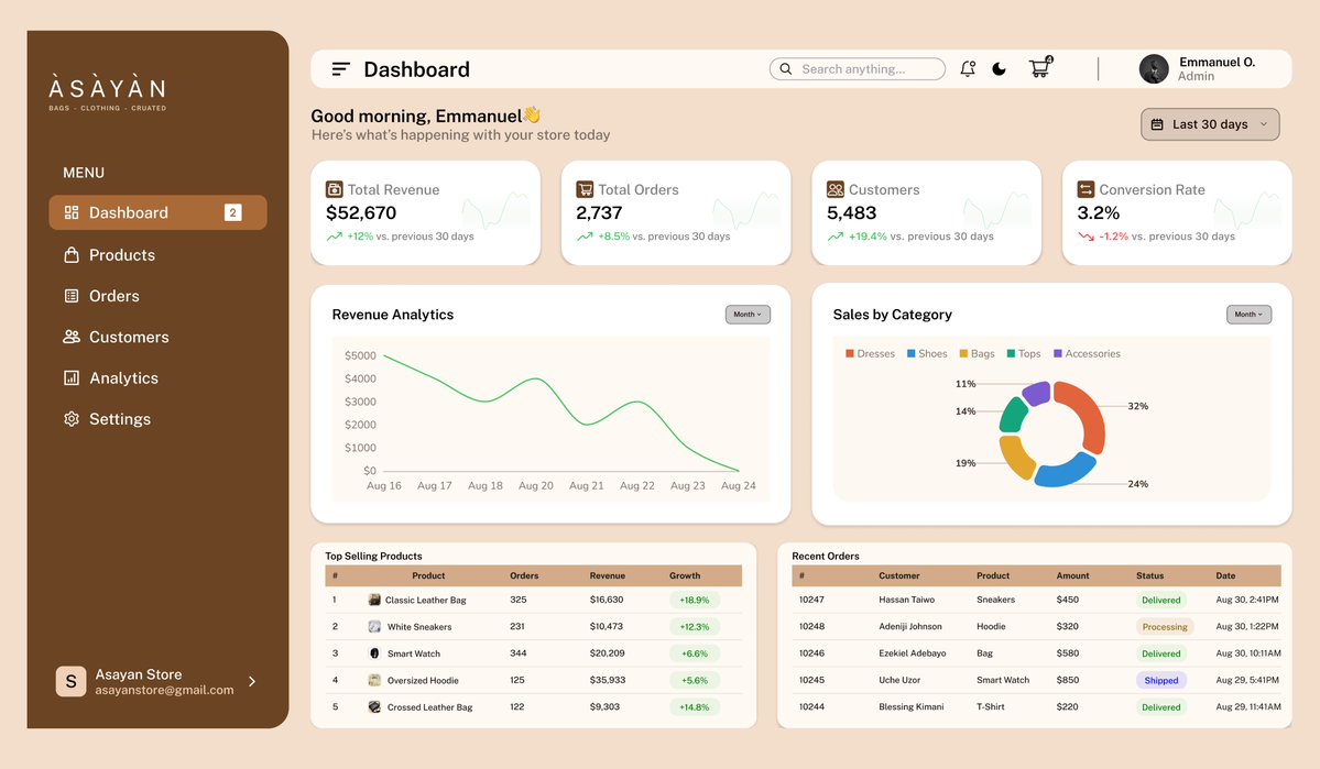 Prof__001's tweet photo. Day 08/15 — Analytics Dashboard 📊

A dashboard isn’t just about showing data; it’s about helping users understand it quickly.

Today, I focused on hierarchy, clarity and usability across KPIs, revenue trends, category sales and order data.

@JoshOpaleke @Meedayyy @TechCrushHQ https://t.co/HXjVB3Trka