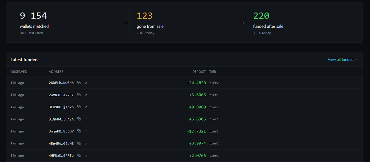 Hush_leek's tweet photo. Updated wallets btw https://t.co/6sxa3UA5Yu