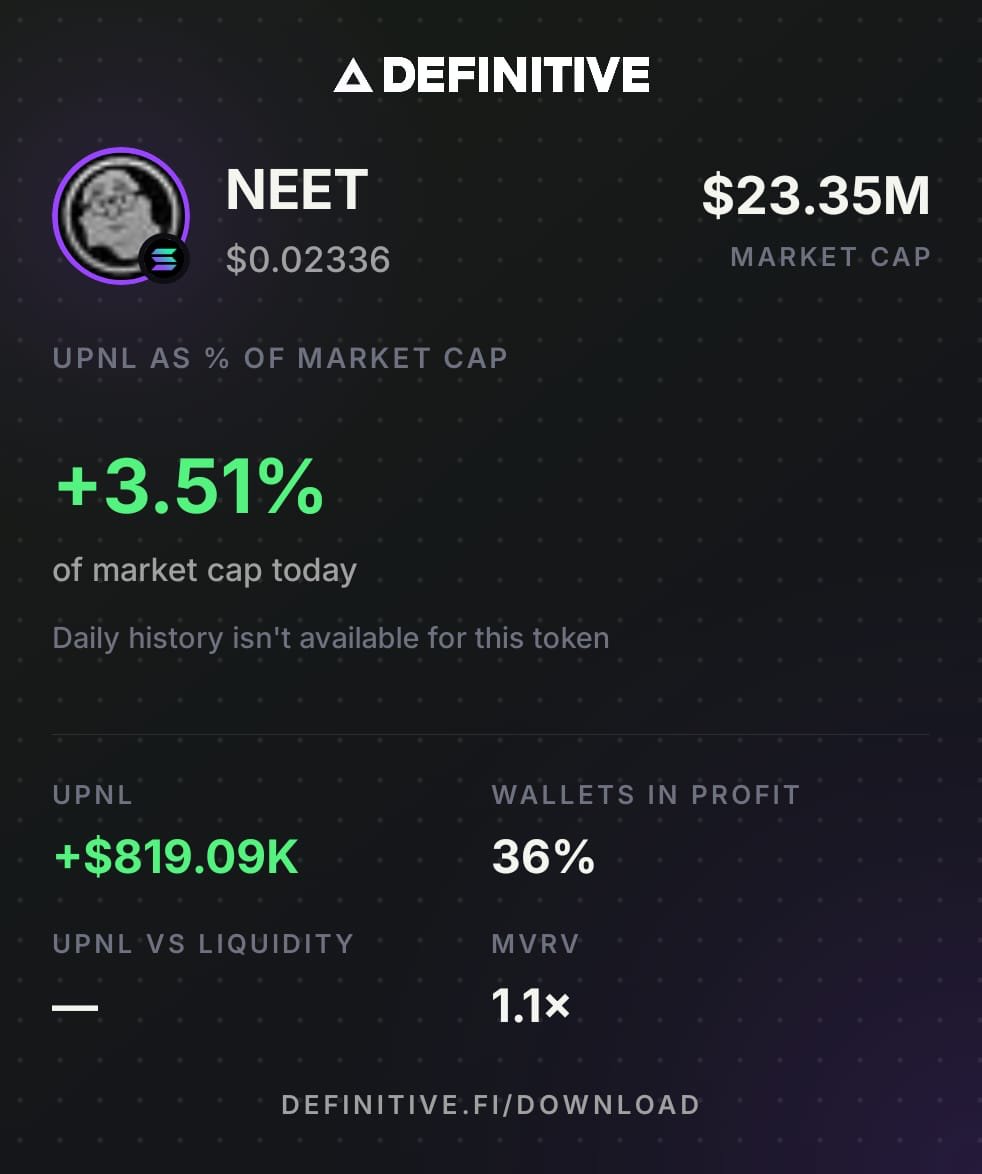 theneetguy's tweet photo. most don't know this but the avg entry for most holders on neet is around $20m 

look at the total uPNL on neet for all holders its around $800k

looks very healthy.

s/o for stats: @DefinitiveFi https://t.co/IHCqNL0LYa