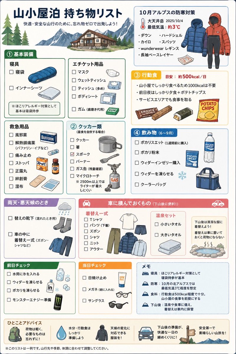yi_ch_'s tweet photo. 山小屋泊の持ち物リストを作ってみた。
#山小屋泊 https://t.co/lNfs1YDVCm