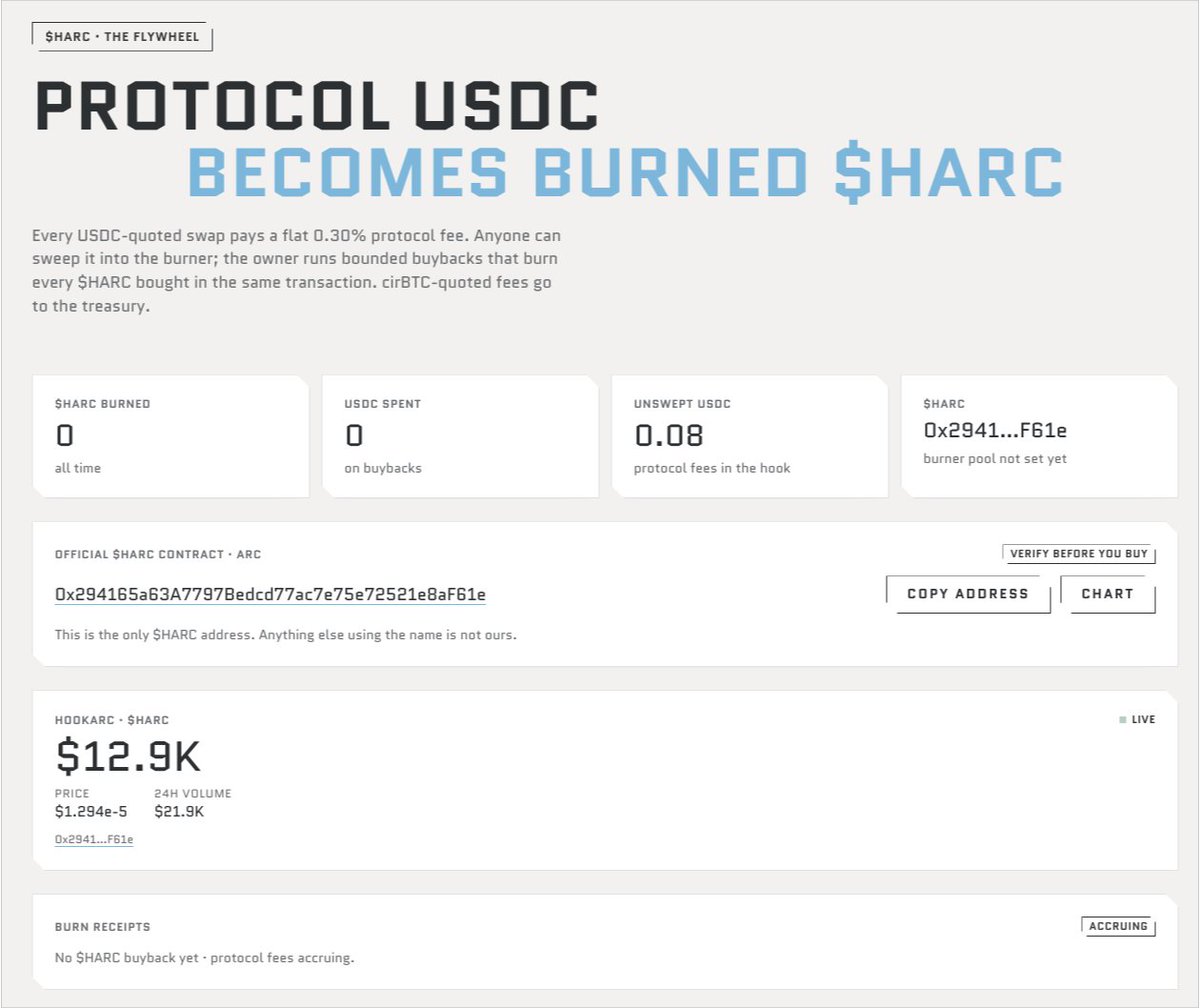 Hookarc's tweet photo. By community request, the official $HARC contract address is now on the site.

0x294165a63A7797Bedcd77ac7e75e72521e8aF61e

You'll find it on the $HARC page, in the footer and in the docs. This is the only official address. Anything else using the name is not ours.

https://t.co/uciMnAHxqS