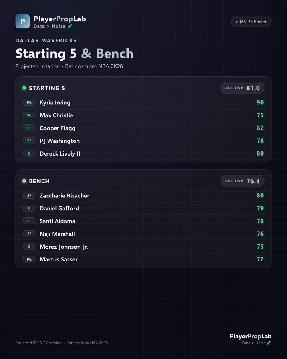 PlayerPropLab tweet picture