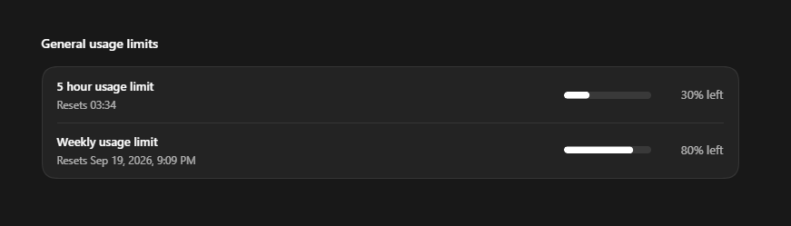 dimzyhq's tweet photo. What did just happen to Codex weekly limits?

They spend faster than usual.

Or am I wrong? https://t.co/ktIByYhCc9