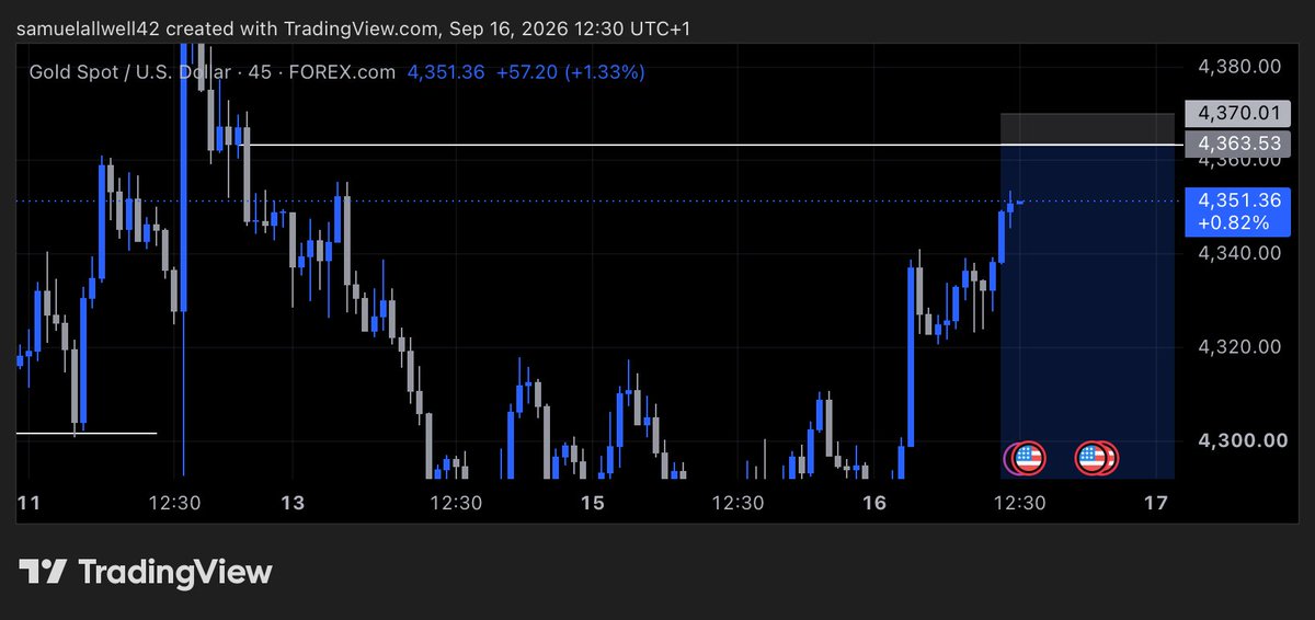 SamuelAlwell07's tweet photo. @kingstonpips Was waiting for confirmation entry, something wey I for just enter set limit order 🤦‍♂️1:16 Gone https://t.co/iaywc2fI1A