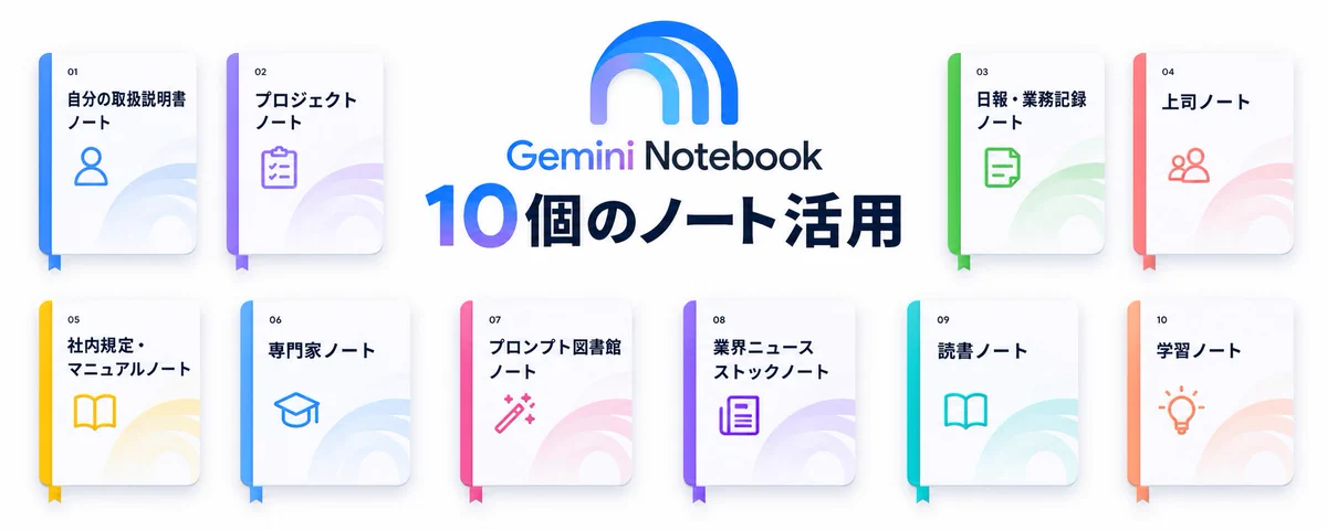 Gemini Notebookで最初に作るべき10個のノート | えーたん/AI×時短で