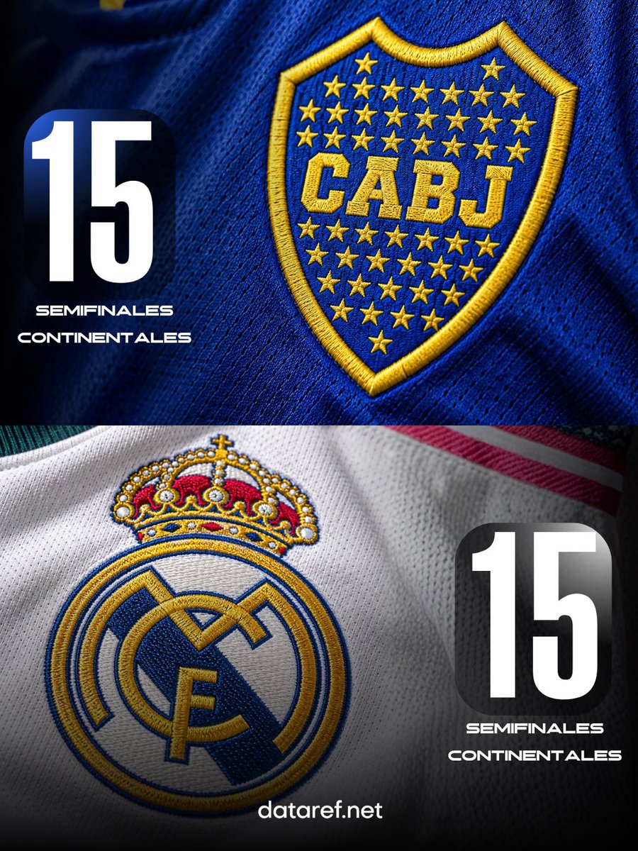 dataref_ar's tweet photo. 🔵🟡 Boca Juniors alcanzó las 15 SEMIFINALES continentales en el siglo XXI e IGUALÓ a Real Madrid.

📊 Estos son los clubes con más semifinales continentales desde 2001:

🇦🇷 Boca Juniors - 15.
🇪🇸 Real Madrid - 15.
🇪🇸 Barcelona - 12.
🇦🇷 River Plate - 12.
🇩🇪 Bayern Múnich - 12.

🏆 El Xeneize llegó a esta instancia 11 veces en la Libertadores y 4 en la Sudamericana.

ℹ️ @DiarioOle.