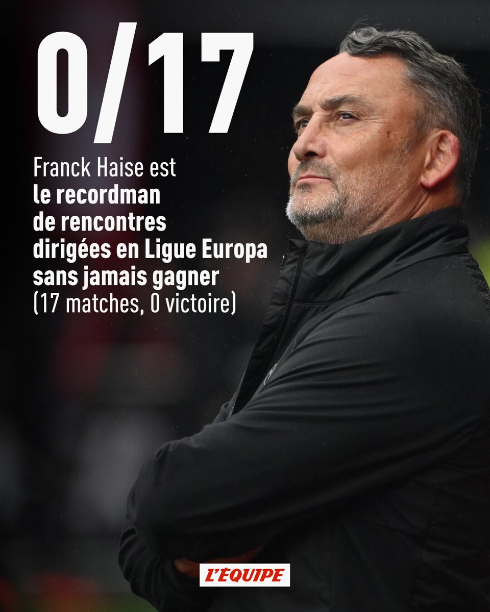 lequipe's tweet photo. Le match nul du Stade Rennais sur la pelouse du Sturm Graz (0-0) a conforté Franck Haise à la première place des entraîneurs qui ont disputé le plus de matches en Ligue Europa sans jamais gagner, soit 17 rencontres. https://t.co/pxtXcWCaWh https://t.co/3WSaV5sMAc
