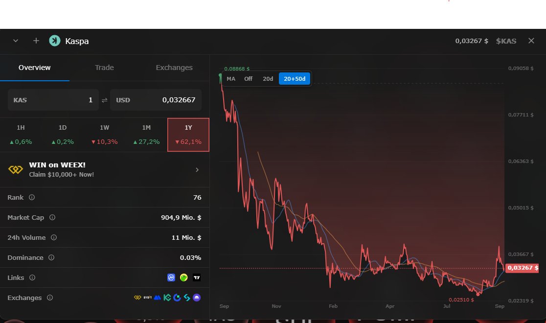 FoneToFennec's tweet photo. Hey guys, is Kaspa the new ETH soon  ?? https://t.co/LwkoysJmIV