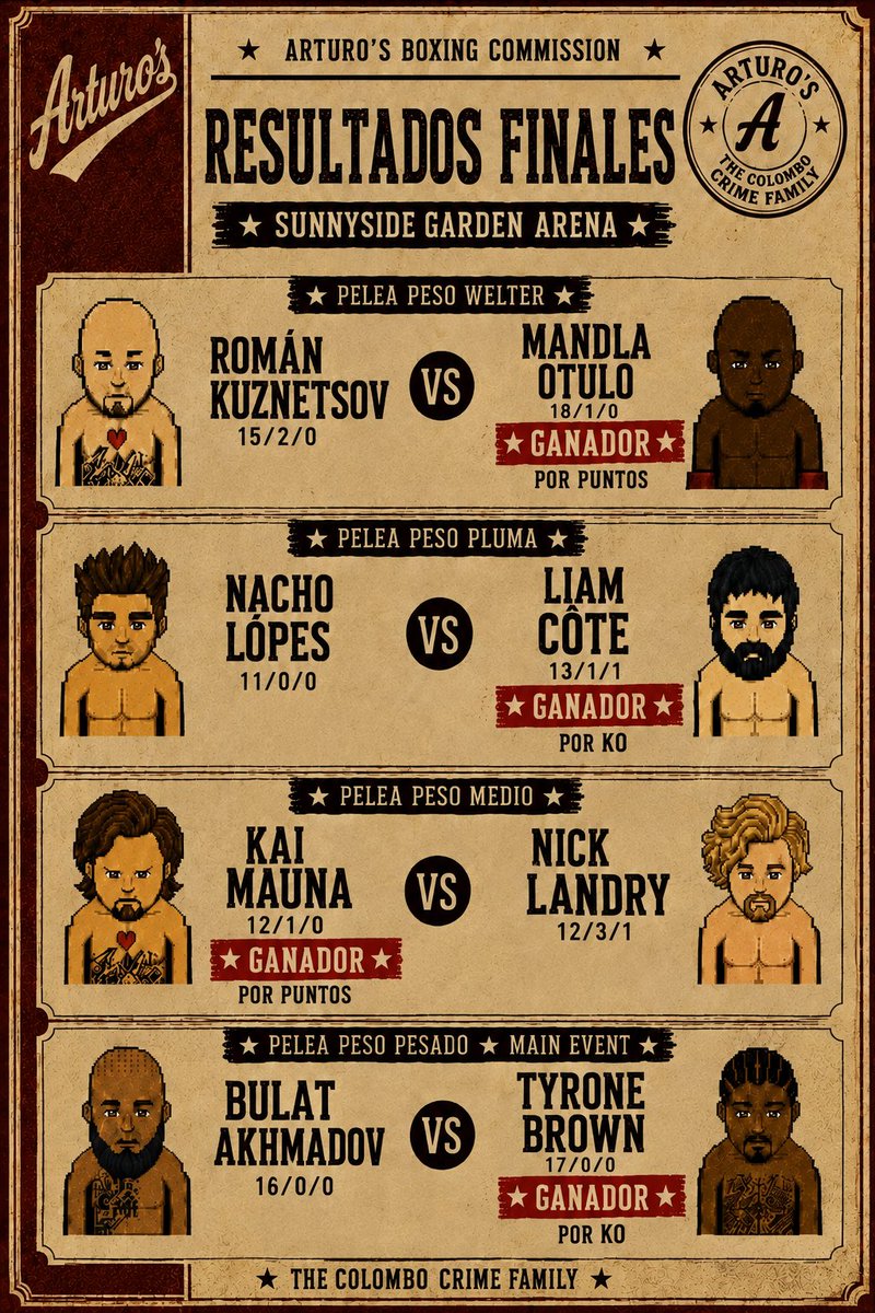 ArturosCCF's tweet photo. 🥊 RESULTADOS DE LA PRIMERA VELADA 🥊El ring ya tiene vencedores. ⚜️🏆 Mandla Otulo — Puntos
🏆 Liam Côte — KO
🏆 Kai Mauna — Puntos
🏆 Tyrone Brown — KO¡Sunnyside Garden Arena ya tiene sus primeros campeones! 🔥 https://t.co/S71vhu5zRF