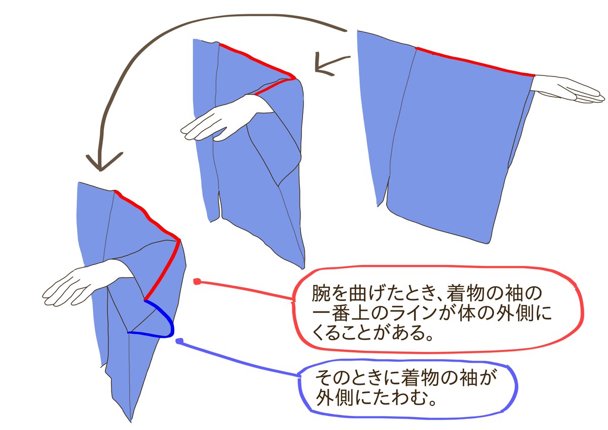 nugiki_RZ's tweet photo. 袖のアレ https://t.co/7TPk2LyvkK