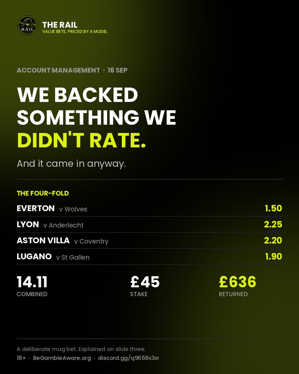 TheRailBets's tweet photo. We backed a four-fold we didn't rate. It came in anyway.

Everton 1.50 · Lyon 2.25 · Villa 2.20 · Lugano 1.90
£45 → £636.73

Beat a bookmaker and they limit you. Mugging keeps the account alive — and most people lose money doing it. We've found the solution.

18+ BeGambleAware https://t.co/pmFFBsNuoS