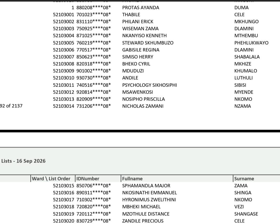 ZweNko71's tweet photo. @_AfricanSoil @DlaminiZuma My Great Friend how are you. Been locked out of my X. So wanna show you something I made the cut to IEC Cllr Candidate list HZ NKOMO💚🖤💚 Wish me luck https://t.co/0GpFMGjXO2