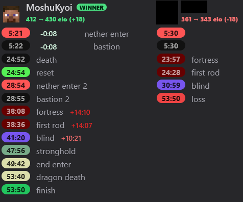 MoshuKyoi's tweet photo. @illogicalAJ Yea looks about right
These were my splits when I first started (less deaths overall but still took a long time) https://t.co/OgBGDG7crh