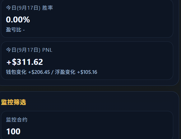 ScalpRabbit's tweet photo. 和大家公布一下，最近的情况，顺便分享一下对接下来市场的走向看法。
1.#美联储加息 靴子已经落地，加密并没有因为昨晚的加息下跌，可预计市场已price in ,
2.按照往年的历史规律，加息之后 标普普遍上涨. 光大于存。可关注机会。
3.大饼来看，按照币圈的规律，四年周期仍然起效果，那么 $BTC 5.7W就是底的概率增大，7.5是近期底的概率增大，10月份是上涨月份，#BTC 已然抗过了最难时刻。
4.山寨可以预期一波上涨。隐私币 zcash:native  
我也开启了山寨自动化交易agent! 今天战绩不错。
5.大A明显抢跑，
6.希望大家丰收月份加油。