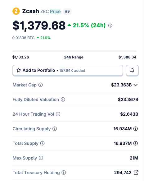 Kaffchad's tweet photo. It turns out bought the top is not bad at all. I think Q4 2026 will be the $Zec show and privacy meta can eventually makes it.

Sharing you my watchlist again, icym:

> @monero | $XMR | $9B mcap: private cash that outlasted CEX bans

> @zama | ethereum:0xa12cc123ba206d4031d1c7f6223d1c2ec249f4f3 | $125M mcap: FHE rails for encrypted DeFi on existing chains, $595M wrapped, 1k confidential TPS benchmark.

> @Arcium | $ARX | $34M mcap: best privacy play on Sol for encrypted DeFi, payroll and AI, 1M+ confidential computations done.

> @theInterfold | $FOLD | $21M mcap: ciphernodes bond FOLD to run FHE + ZK + MPC for private auctions, voting and shared data.
