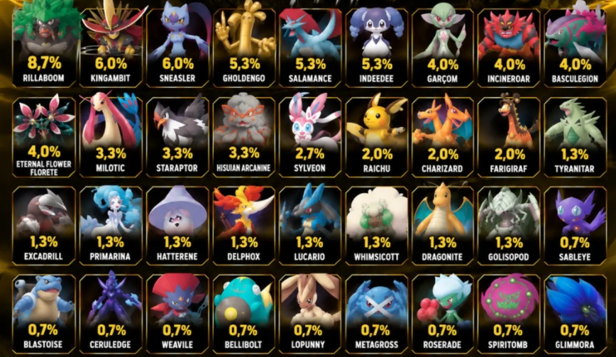 kauezaovgc's tweet photo. Eu trabalho com TI e o uso de IA é algo constante. Já vi muita coisa ruim sendo gerada por IA, mas quando é feita por jogadores / fãs de Pokémon, vira essa bizarrice aqui.

Tem as imagens oficiais disponíveis para utilização, sabe? Apenas parem com essa merda. https://t.co/JP8gcDiJDE