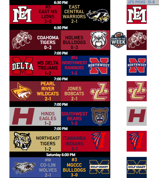 juco_zone's tweet photo. 🏈WEEK 4 SLATE

- Division Play starts‼️
- 2⃣ rivalry games #catfight #iccvsnemcc
- Top 🔟 Homecoming Matchup in Primetime 📺 on Saturday!

Our picks are placed below. Who are you rooting for tonight?!⬇️

#juco #maccc #rivalry #football #mississippi https://t.co/KzxHxLC3zO