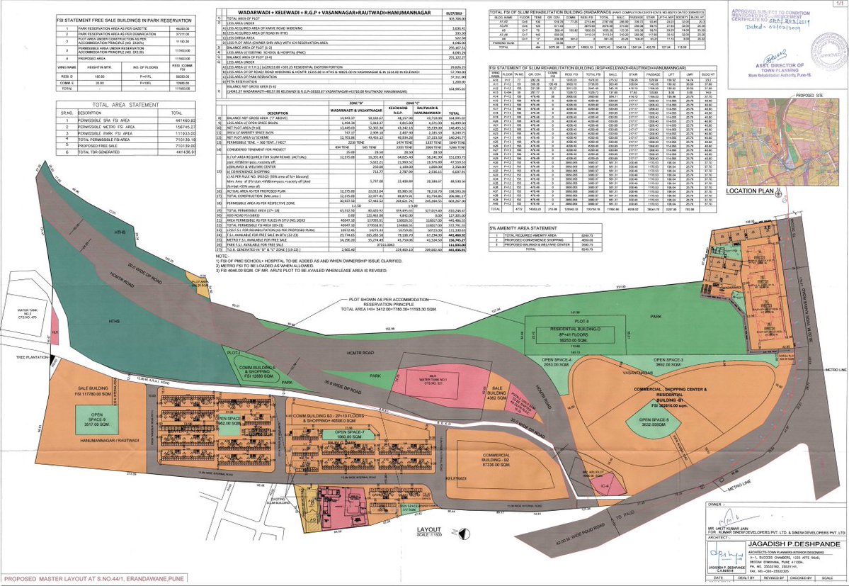 sushmadate's tweet photo. THIS is the township approved in 2019 on Survey 44 of Vetal tekdi. A mall, commercial and swanky residential buildings have been planned here on 80 acres of prime land on the Paud side of the tekdi

The green area on the right is the Namo Nirvana park, currently being developed as mitigation for thousands of trees that will be cut for the BB road. 

However, this park will only be accessible to the residents of the township via BB road, as the surrounding slopes are too steep for walking up.