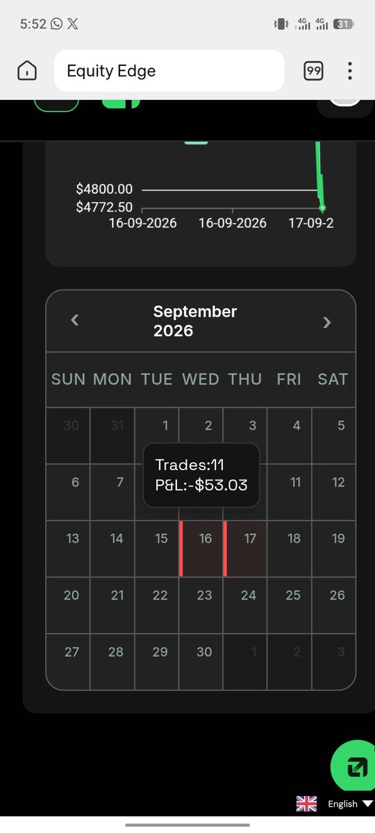 G_a2haire's tweet photo. @iamtolufx @EquityEdgeUK And as u can see, the swaps and commissions are less than 5$.. Technically, their dashboards calendar should be showing a $24 profit for the day since they claim the day ended with my equity at $5024 because 16th was the day I bought the account and placed my first trade https://t.co/isz1Lt4zSP