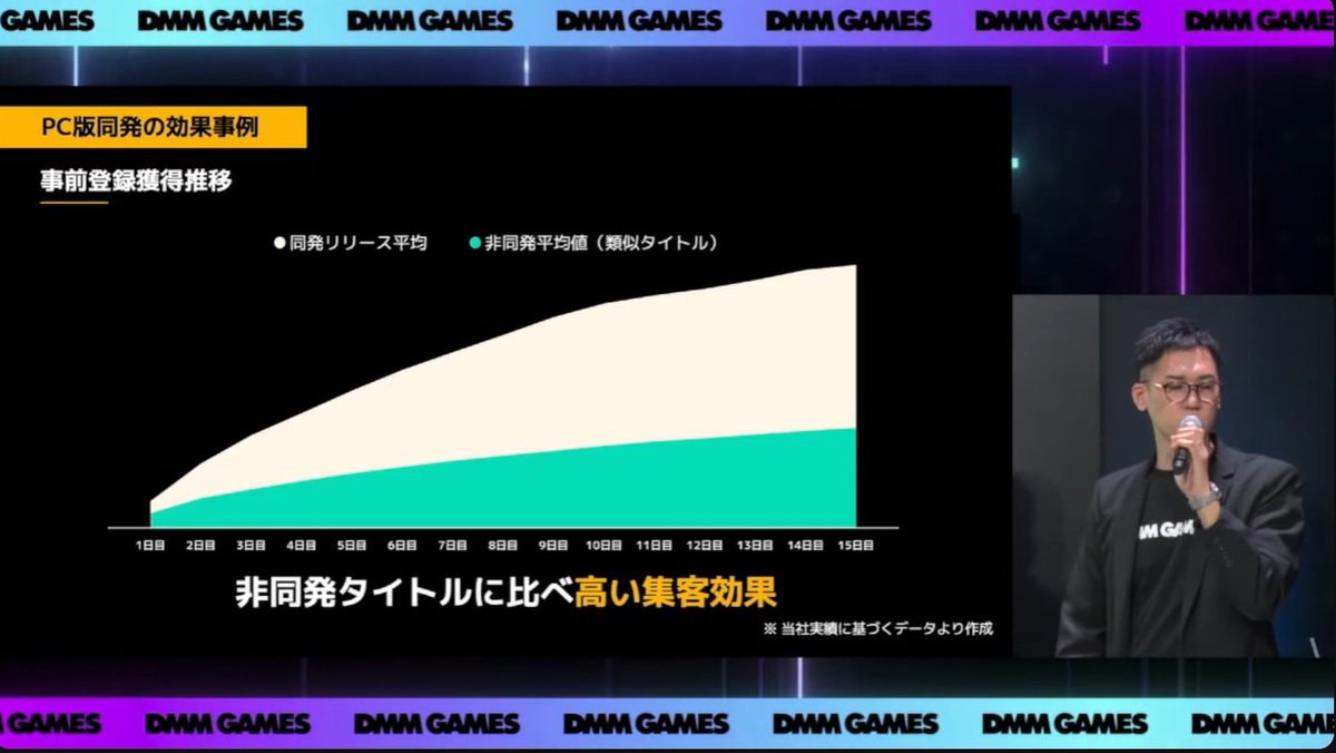 hakua_ryuryu's tweet photo. DMMのグラフの既視感、、、
逆はやぶさだ https://t.co/QYFFilMtvI
