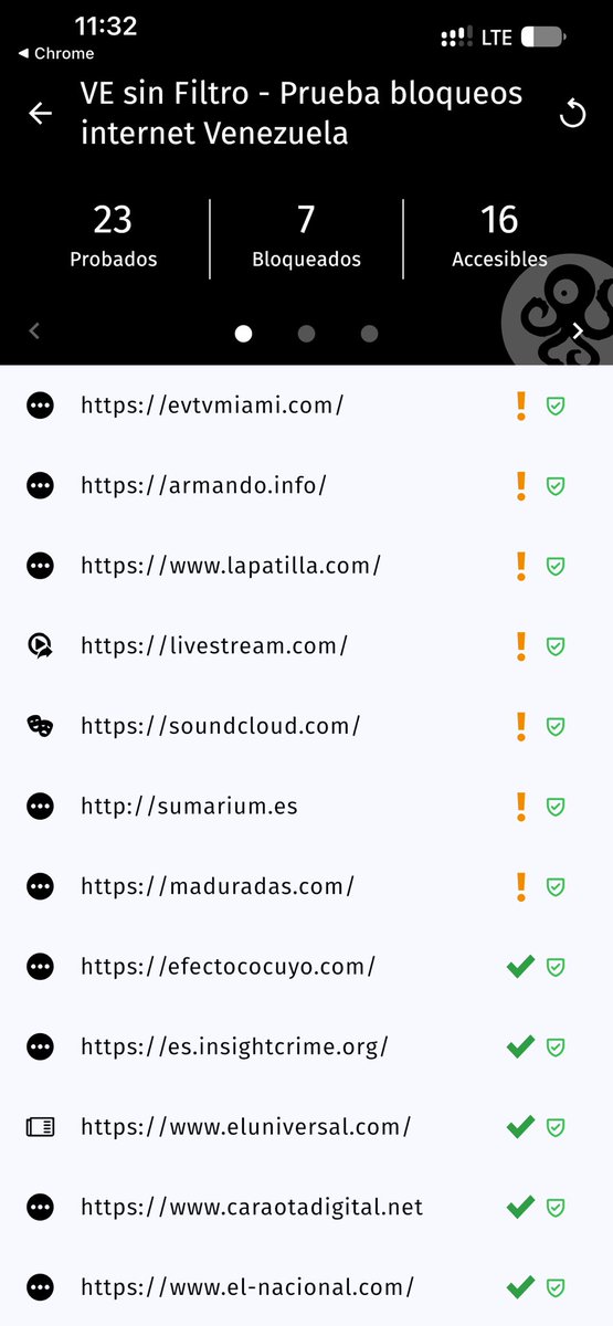 ronnyrodriguez's tweet photo. Al correr la prueba de 23 sitios que monitorea @vesinfiltro todavía hay medios bloqueados por Digitel entre los que se encuentran @ArmandoInfo @EVTVMiami @sumariuminfo y @maduradascom https://t.co/EGSq7f1lsj